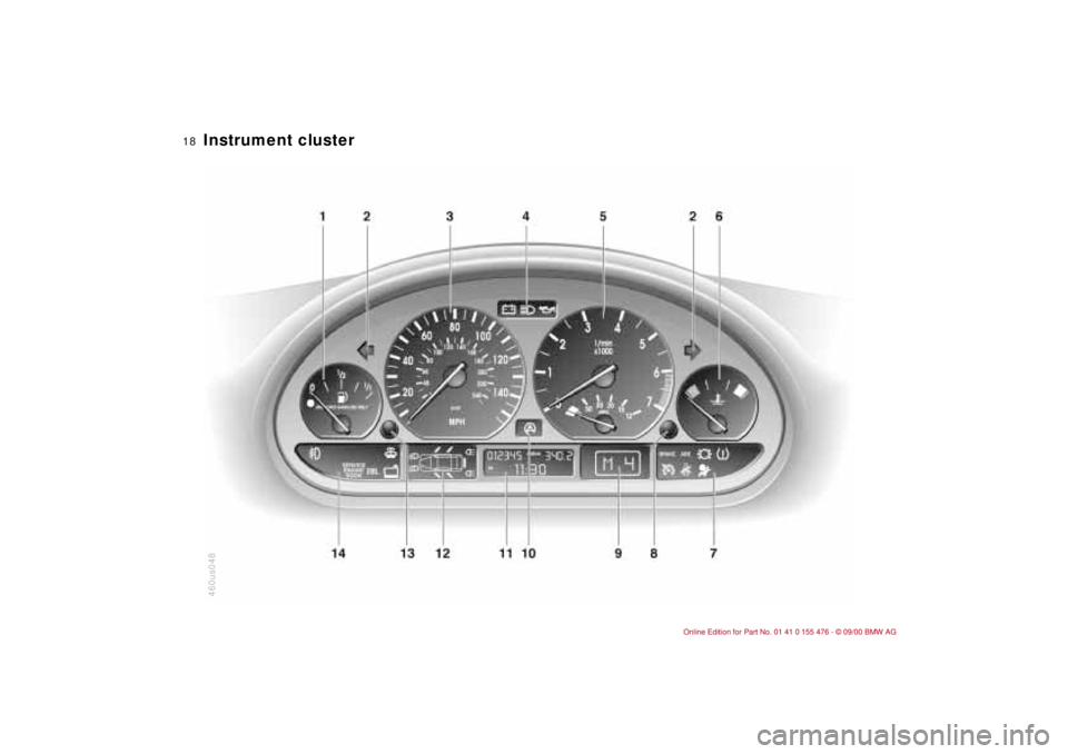 BMW 330I 2001  Owners Manual  
18n
 
Instrument cluster 460us048 