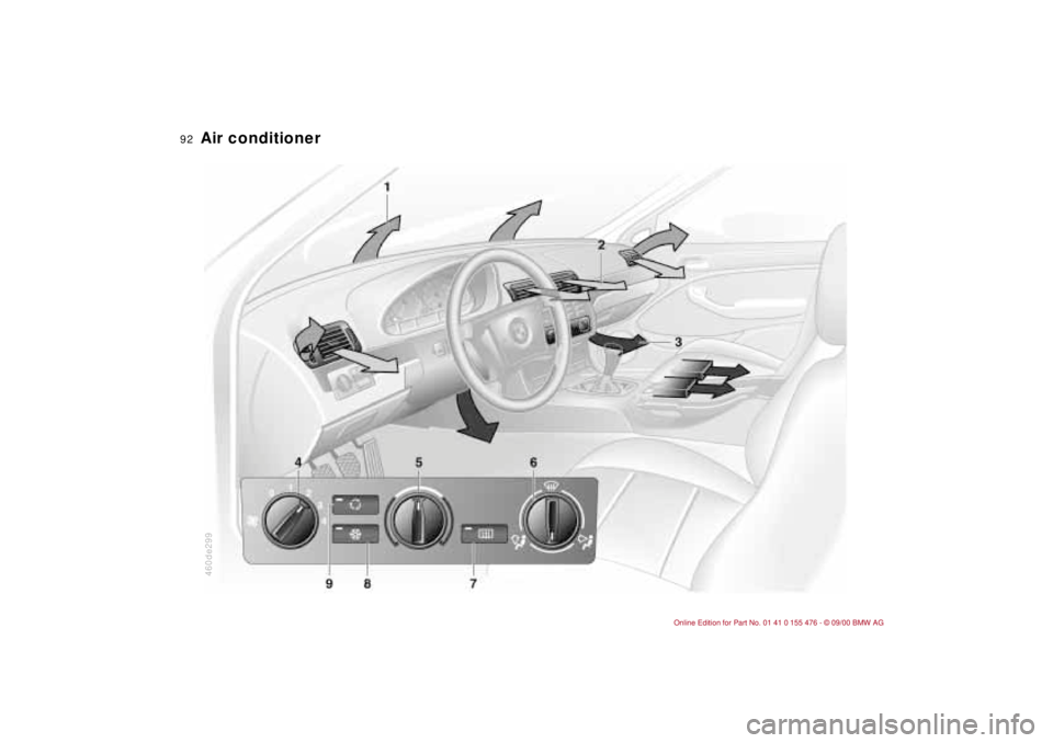 BMW 330I 2001  Owners Manual 92n
460de299Air conditioner 