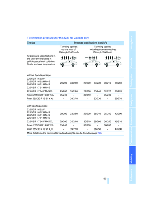 Page 191