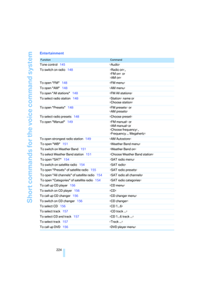 Page 226