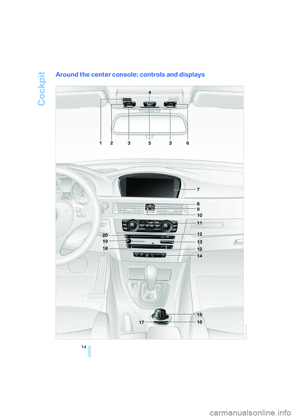 BMW 330XI IDRIVE SEDAN 2006  Owners Manual Cockpit
14
Around the center console: controls and displays 