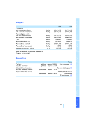 Page 202