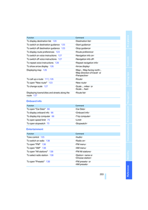 Page 204