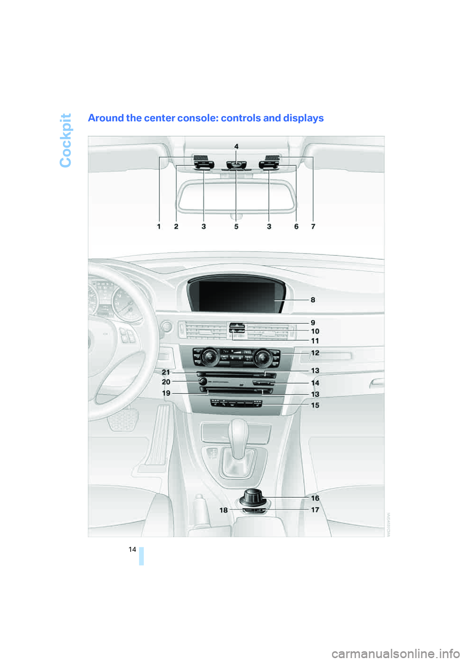 BMW 330XI IDRIVE SEDAN 2005  Owners Manual Cockpit
14
Around the center console: controls and displays 