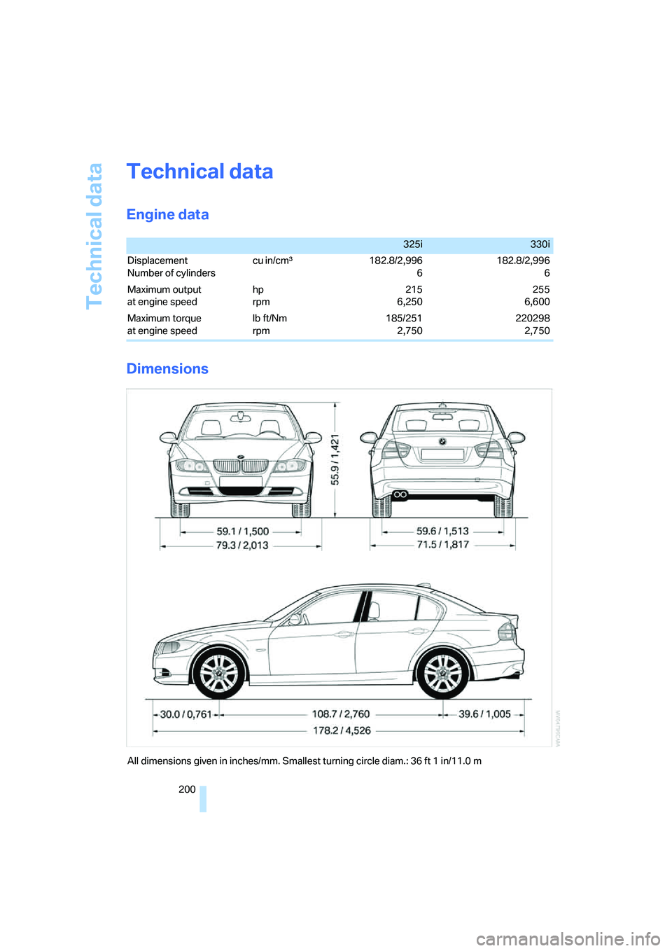 BMW 330XI IDRIVE SEDAN 2005  Owners Manual Technical data
200
Technical data
Engine data
Dimensions
 325i330i
Displacement
Number of cylinders cu in/cmµ 182.8/2,996
6182.8/2,996
6
Maximum output
at engine speed hp
rpm215
6,250255
6,600
Maximu