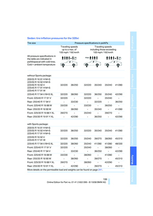 Page 201