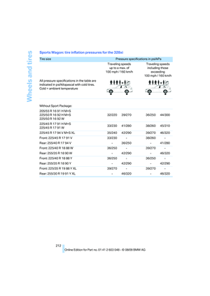 Page 214
