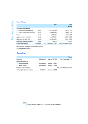 Page 250