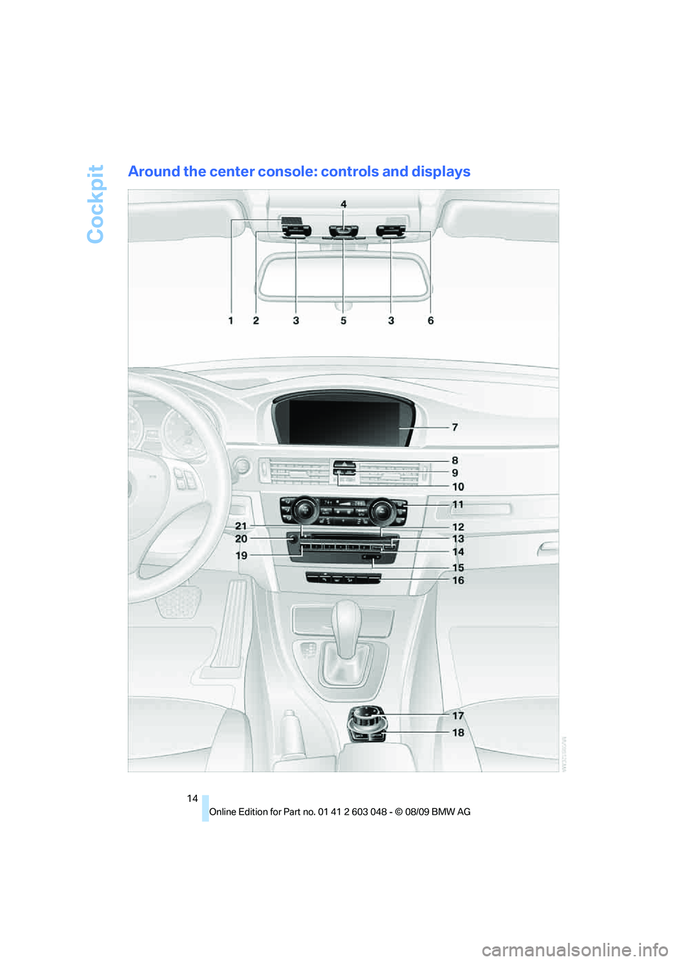 BMW 335I 2010  Owners Manual Cockpit
14
Around the center console: controls and displays 