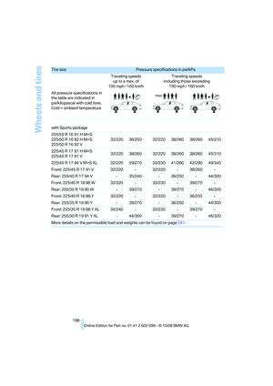 Page 200