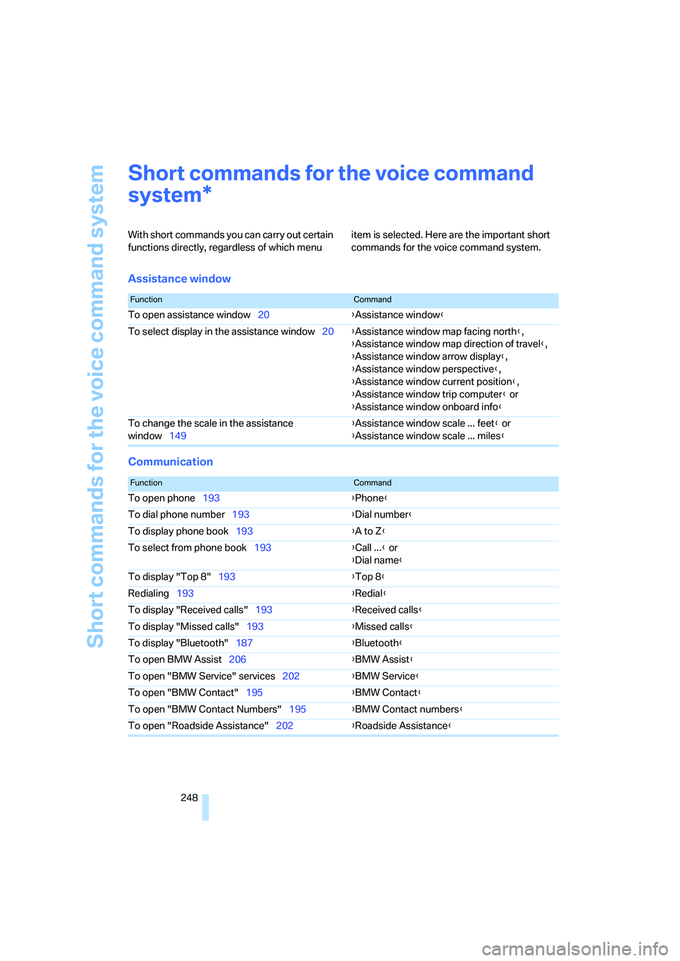 BMW 335I 2008  Owners Manual Short commands for the voice command system
248
Short commands for the voice command 
system
With short commands you can carry out certain 
functions directly, regardless of which menu item is selecte