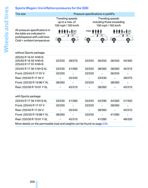 Page 210