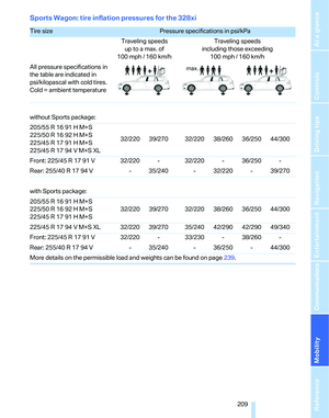 Page 211