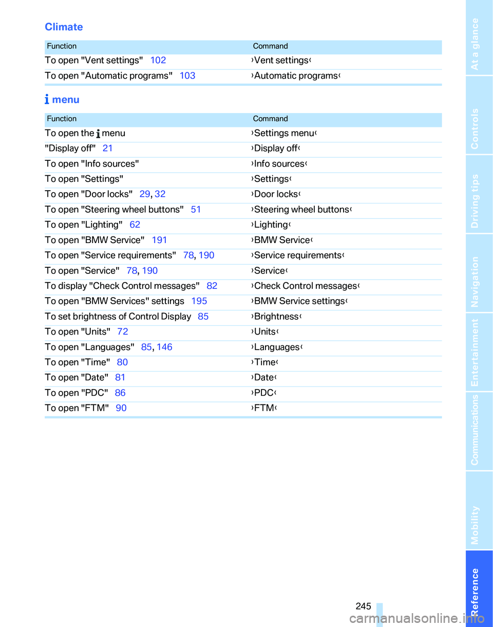 BMW 335I 2007  Owners Manual Reference 245
At a glance
Controls
Driving tips
Communications
Navigation
Entertainment
Mobility
Climate
 menu
FunctionCommand
To open "Vent settings"102{Vent settings}
To open "Automatic programs"103