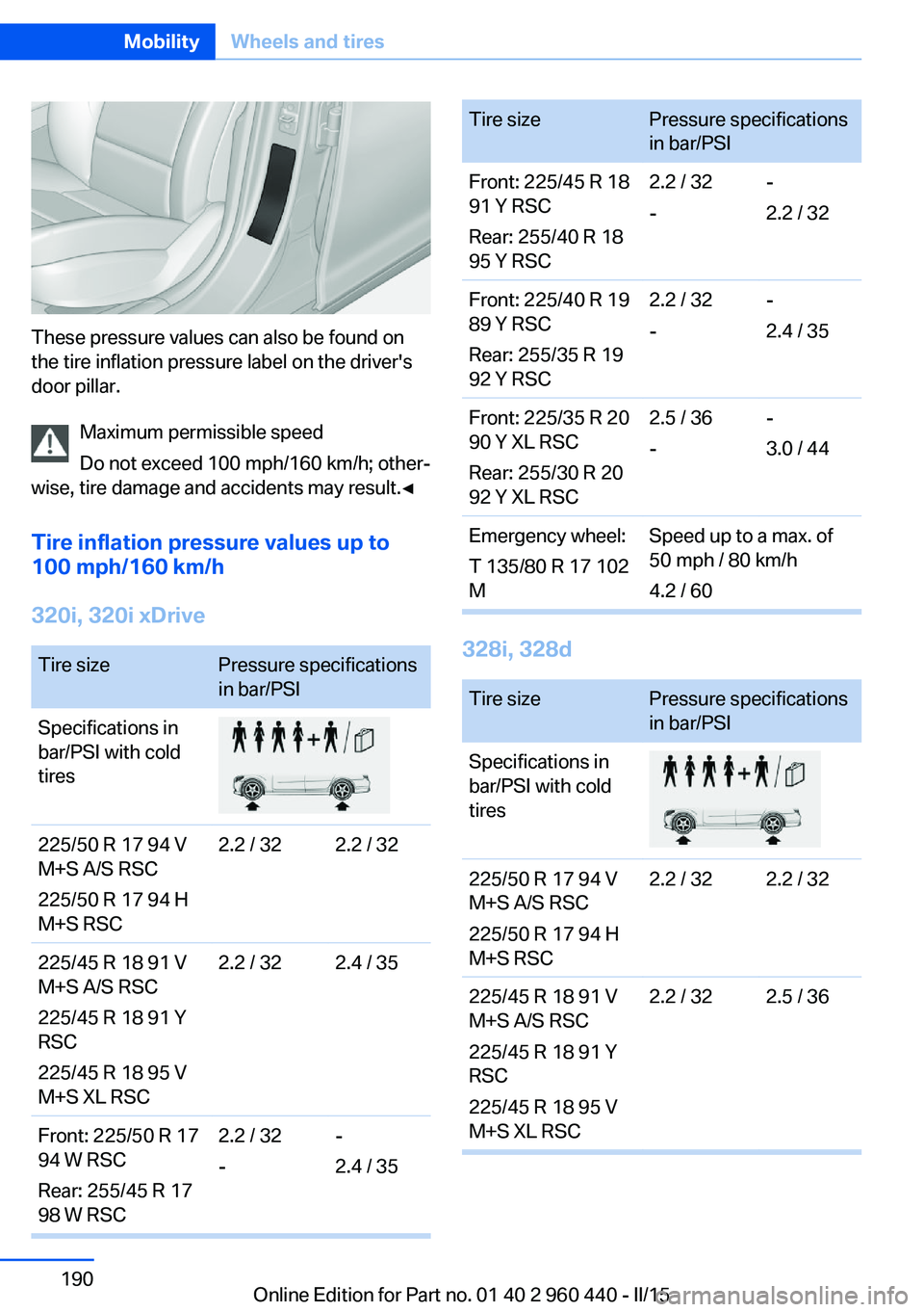 BMW 335I SEDAN 2015 Owners Manual These pressure values can also be found on
the tire inflation pressure label on the driver's
door pillar.
Maximum permissible speed
Do not exceed 100 mph/160 km/h; other‐
wise, tire damage and a BMW 335I SEDAN 2015 Owners Manual These pressure values can also be found on
the tire inflation pressure label on the driver's
door pillar.
Maximum permissible speed
Do not exceed 100 mph/160 km/h; other‐
wise, tire damage and a