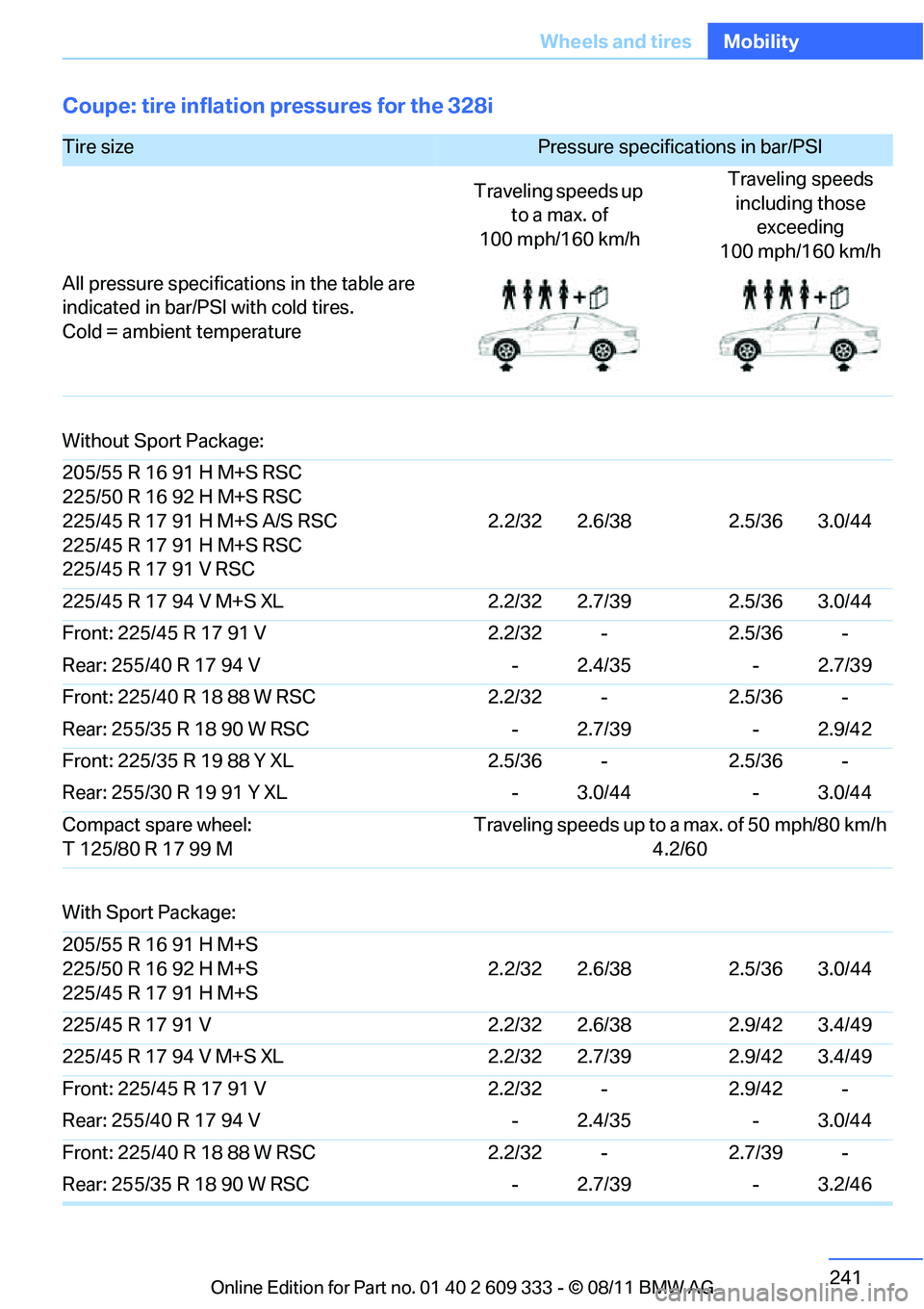 BMW 335I XDRIVE COUPE 2012 Owners Manual 241
Wheels and tires
Mobility
Coupe: tire inflation pressures for the 328i
Tire size Pressure specifications in bar/PSI
Traveling speeds up to a max. of
100 mph/160 km/h Traveling speeds
including BMW 335I XDRIVE COUPE 2012 Owners Manual 241
Wheels and tires
Mobility
Coupe: tire inflation pressures for the 328i
Tire size Pressure specifications in bar/PSI
Traveling speeds up to a max. of
100 mph/160 km/h Traveling speeds
including