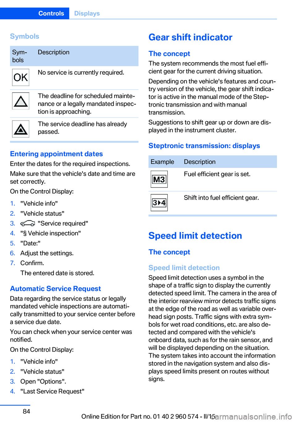 BMW 335I XDRIVE GRAN TURISMO 2015  Owners Manual SymbolsSym‐
bolsDescriptionNo service is currently required.The deadline for scheduled mainte‐
nance or a legally mandated inspec‐
tion is approaching.The service deadline has already
passed.
En