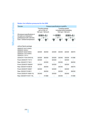 Page 212