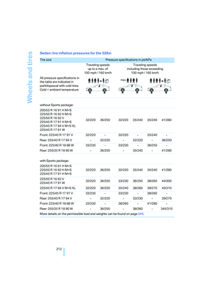 Page 214