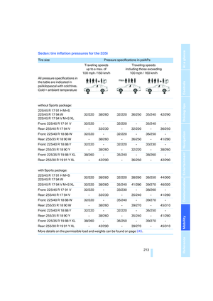 Page 215