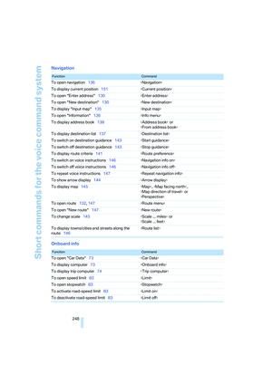 Page 250