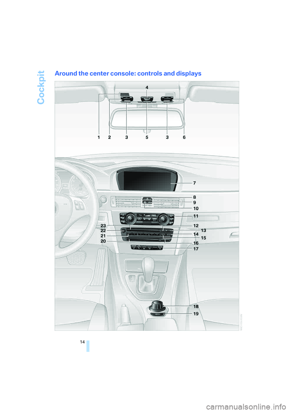 BMW 335XI 2008  Owners Manual Cockpit
14
Around the center console: controls and displays 