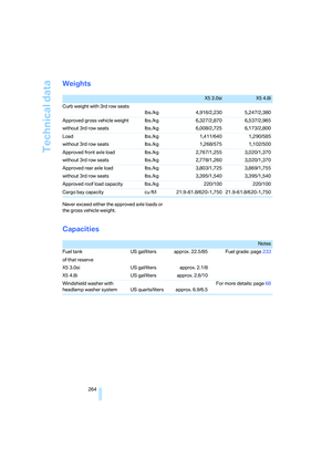 Page 266