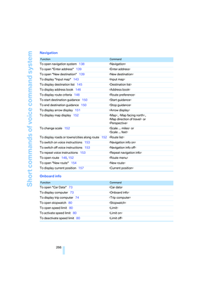Page 268