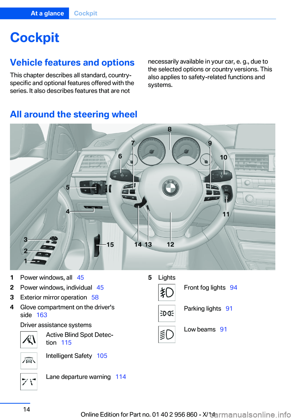 BMW 428I CONVERTIBLE 2014  Owners Manual CockpitVehicle features and options
This chapter describes all standard, country-
specific and optional features offered with the
series. It also describes features that are notnecessarily available i