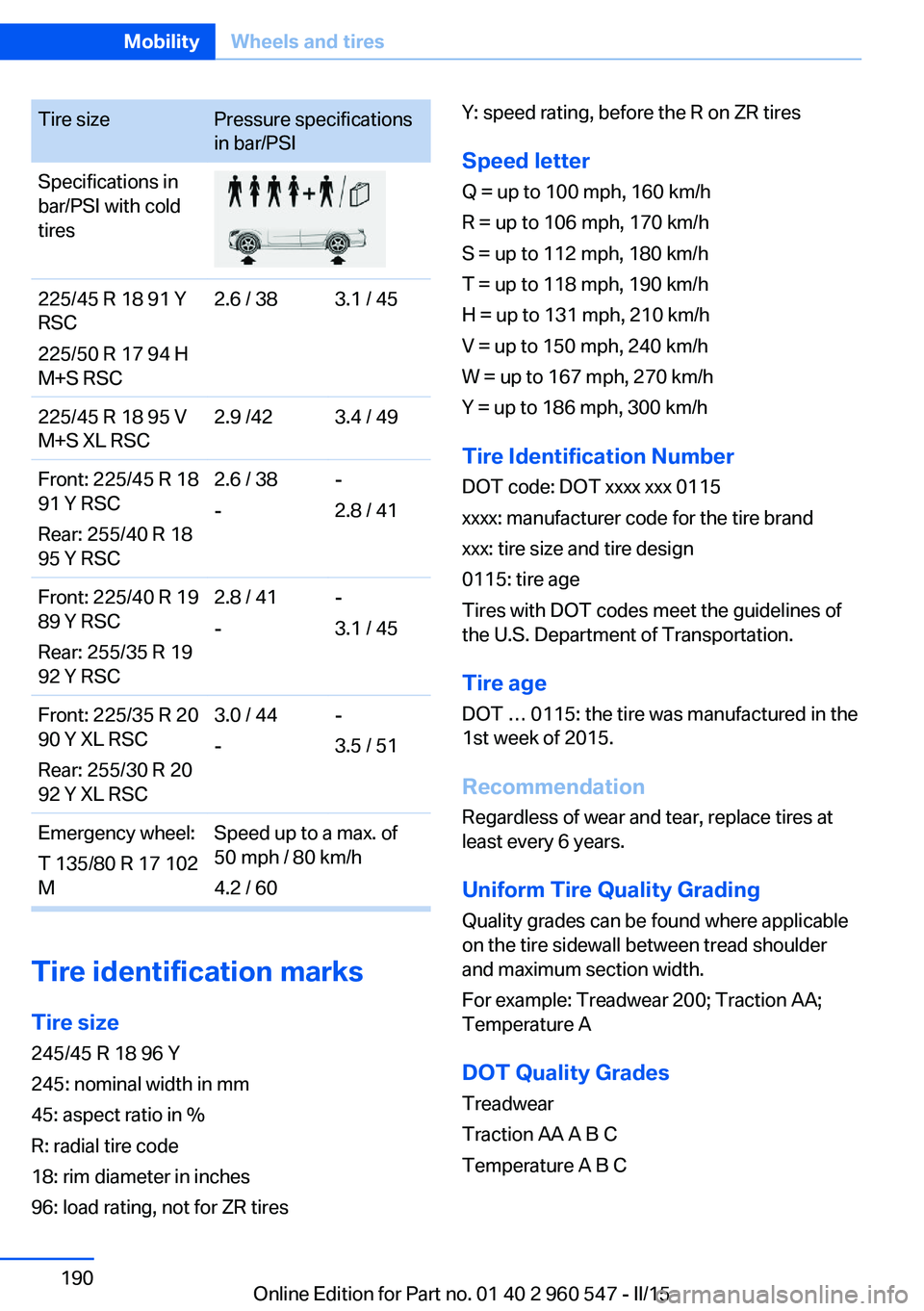 BMW 435I CONVERTIBLE 2016 Owners Manual Tire sizePressure specifications
in bar/PSISpecifications in
bar/PSI with cold
tires225/45 R 18 91 Y
RSC
225/50 R 17 94 H
M+S RSC2.6 / 383.1 / 45225/45 R 18 95 V
M+S XL RSC2.9 /423.4 / 49Front: 225/45 BMW 435I CONVERTIBLE 2016 Owners Manual Tire sizePressure specifications
in bar/PSISpecifications in
bar/PSI with cold
tires225/45 R 18 91 Y
RSC
225/50 R 17 94 H
M+S RSC2.6 / 383.1 / 45225/45 R 18 95 V
M+S XL RSC2.9 /423.4 / 49Front: 225/45