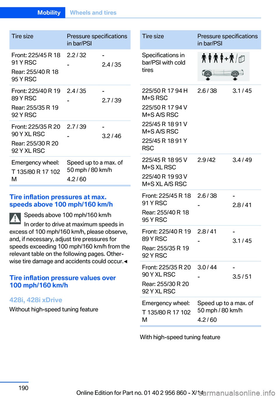 BMW 435I CONVERTIBLE 2014  Owners Manual Tire sizePressure specifications
in bar/PSIFront: 225/45 R 18
91 Y RSC
Rear: 255/40 R 18
95 Y RSC2.2 / 32
--
2.4 / 35Front: 225/40 R 19
89 Y RSC
Rear: 255/35 R 19
92 Y RSC2.4 / 35
--
2.7 / 39Front: 22