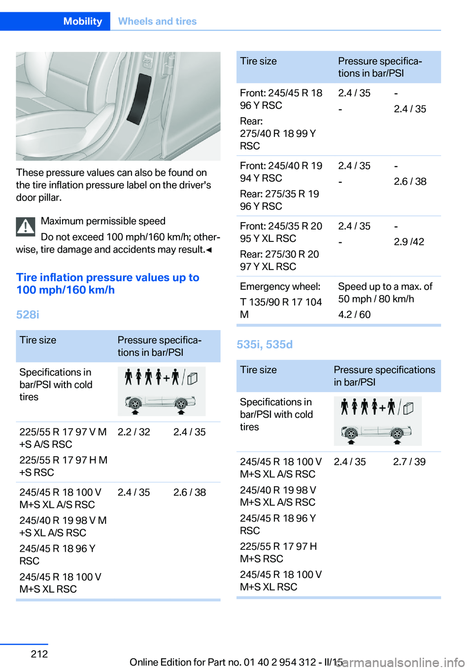 BMW 5 SERIES SEDAN 2015  Owners Manual These pressure values can also be found on
the tire inflation pressure label on the driver's
door pillar.
Maximum permissible speed
Do not exceed 100 mph/160 km/h; other‐
wise, tire damage and a
