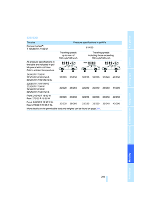 Page 211