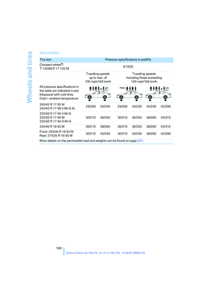 Page 191