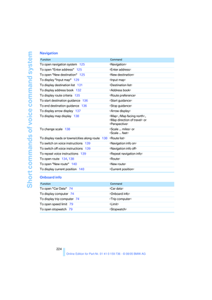 Page 225