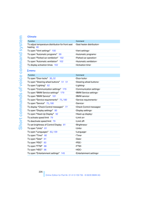 Page 227