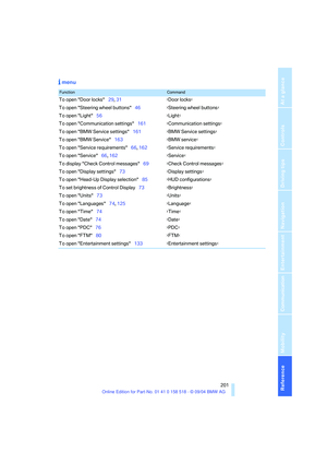 Page 202