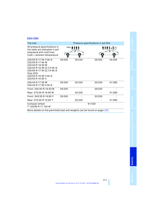 Page 173