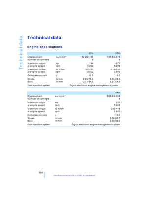 Page 200