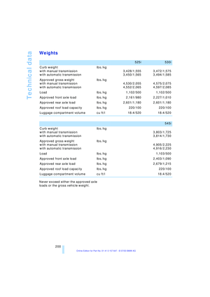 Page 202