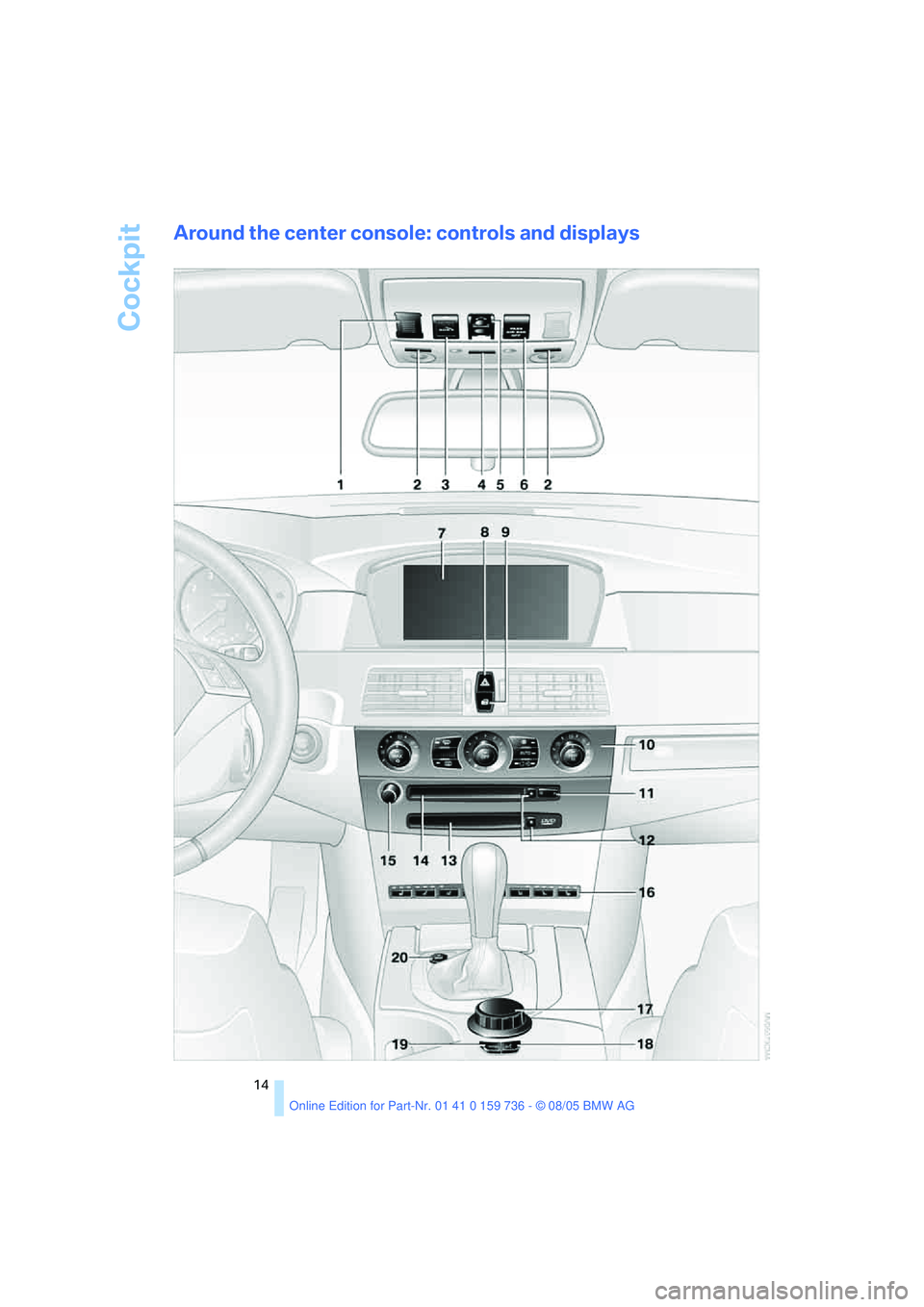 BMW 525XI 2006  Owners Manual Cockpit
14
Around the center console: controls and displays 