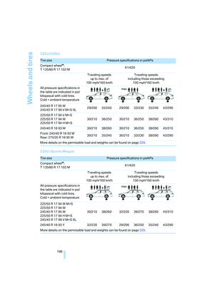 Page 200