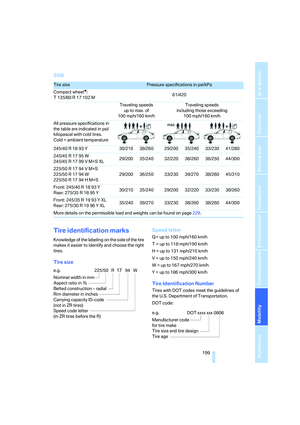 Page 201