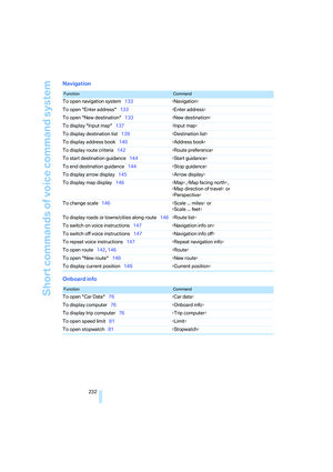 Page 234