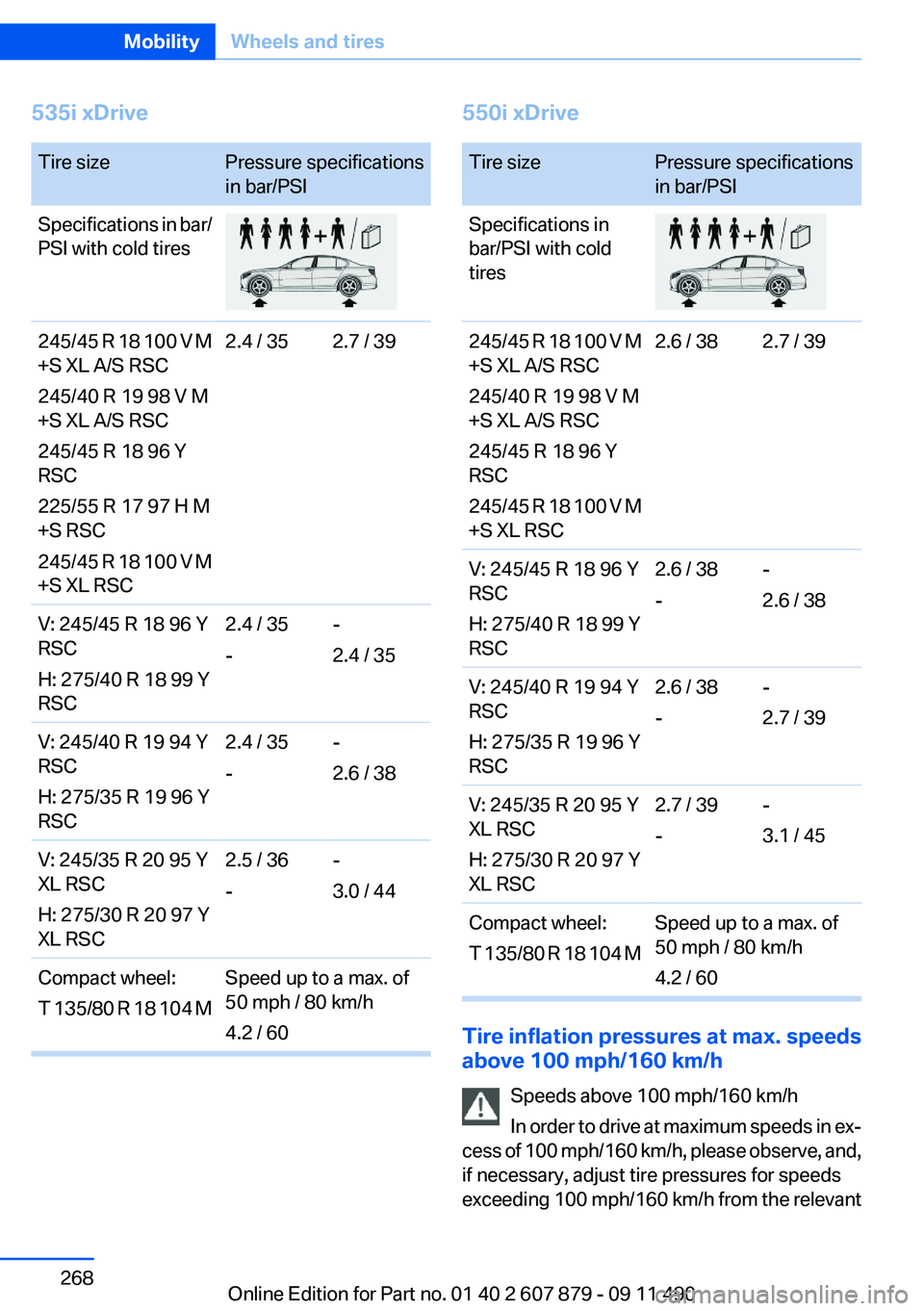 BMW 528I 2012 Owners Manual 535i xDriveTire sizePressure specifications
in bar/PSISpecifications in bar/
PSI with cold tires245/45 R 18 100 V M
+S XL A/S RSC
245/40 R 19 98 V M
+S XL A/S RSC
245/45 R 18 96 Y
RSC
225/55 R 17 97 H BMW 528I 2012 Owners Manual 535i xDriveTire sizePressure specifications
in bar/PSISpecifications in bar/
PSI with cold tires245/45 R 18 100 V M
+S XL A/S RSC
245/40 R 19 98 V M
+S XL A/S RSC
245/45 R 18 96 Y
RSC
225/55 R 17 97 H