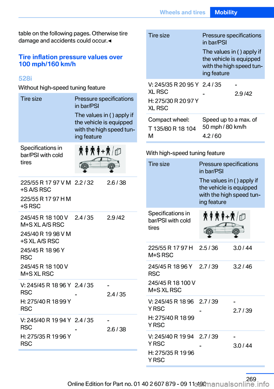 BMW 528I 2012 Owners Manual table on the following pages. Otherwise tire
damage and accidents could occur.◀
Tire inflation pressure values over
100 mph/160 km/h
528i
Without high-speed tuning featureTire sizePressure specifica BMW 528I 2012 Owners Manual table on the following pages. Otherwise tire
damage and accidents could occur.◀
Tire inflation pressure values over
100 mph/160 km/h
528i
Without high-speed tuning featureTire sizePressure specifica