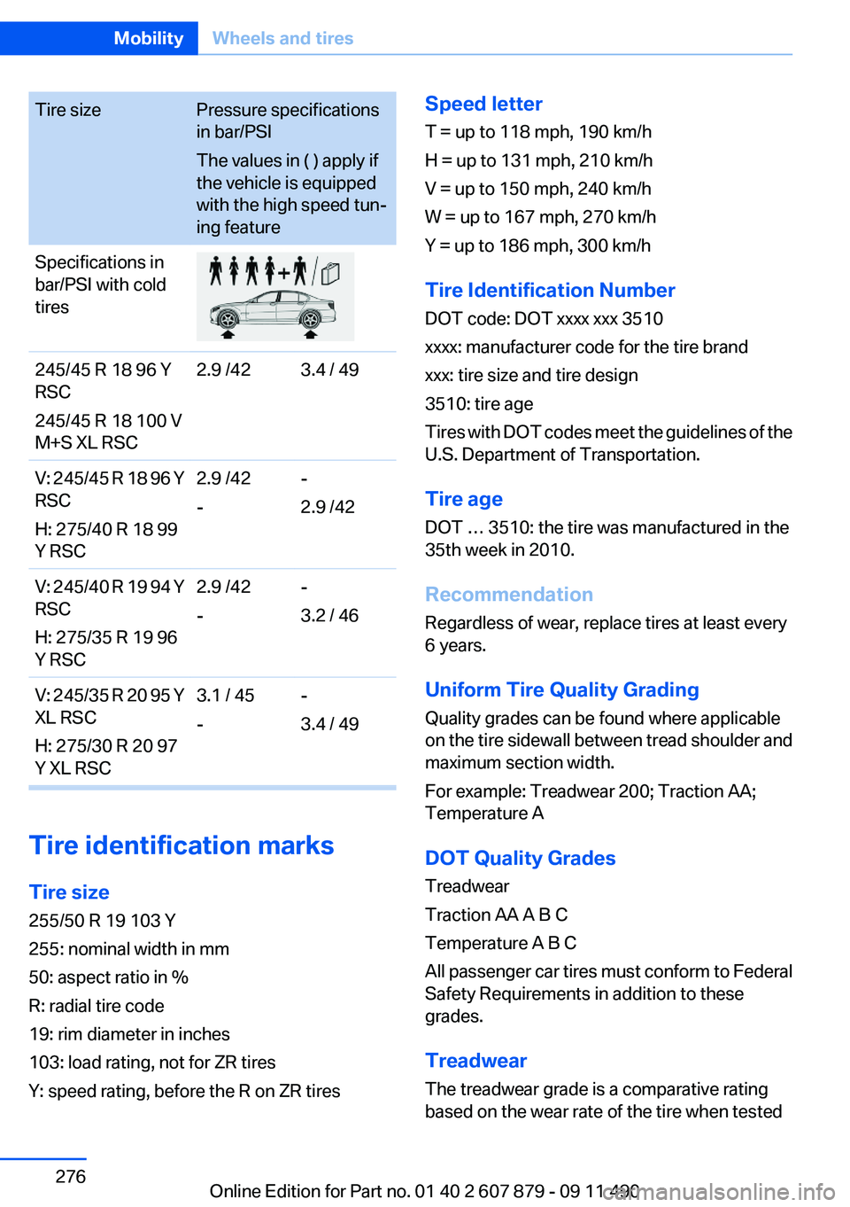 BMW 528I 2012 Owners Manual Tire sizePressure specifications
in bar/PSI
The values in ( ) apply if
the vehicle is equipped
with the high speed tun‐
ing featureSpecifications in
bar/PSI with cold
tires245/45 R 18 96 Y
RSC
245/4 BMW 528I 2012 Owners Manual Tire sizePressure specifications
in bar/PSI
The values in ( ) apply if
the vehicle is equipped
with the high speed tun‐
ing featureSpecifications in
bar/PSI with cold
tires245/45 R 18 96 Y
RSC
245/4