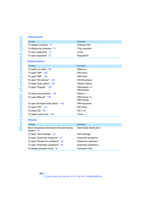 Page 201