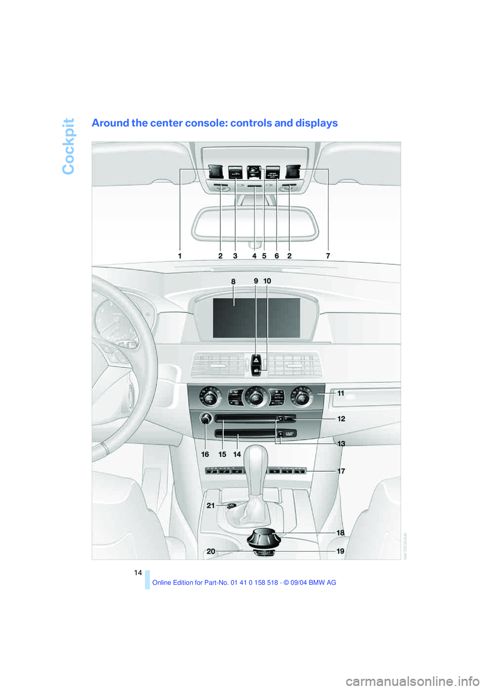 BMW 530I 2005  Owners Manual Cockpit
14
Around the center console: controls and displays 
