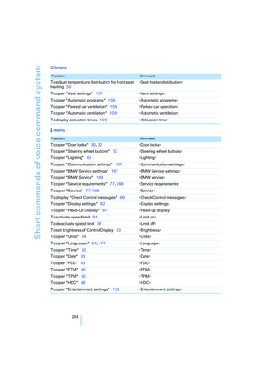 Page 236
